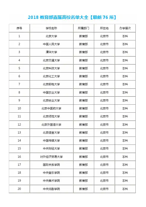 2018教育部直属高校名单大全