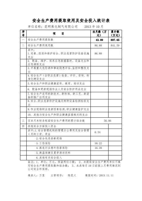 安全生产费用提取使用及安全投入统计表