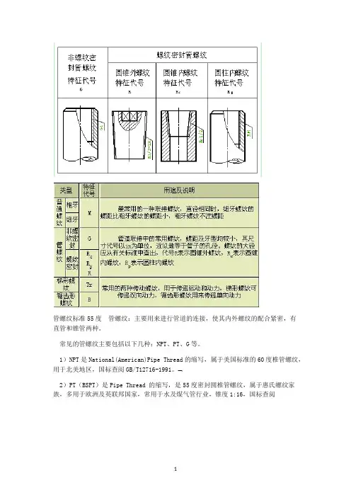 各种管螺纹区分以及尺寸表