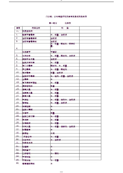 门诊部常用急救药品目录