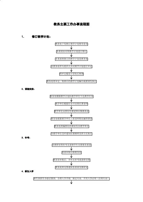 教务主要工作办事流程图