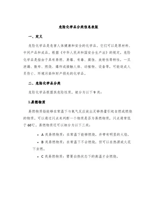 危险化学品分类信息表版