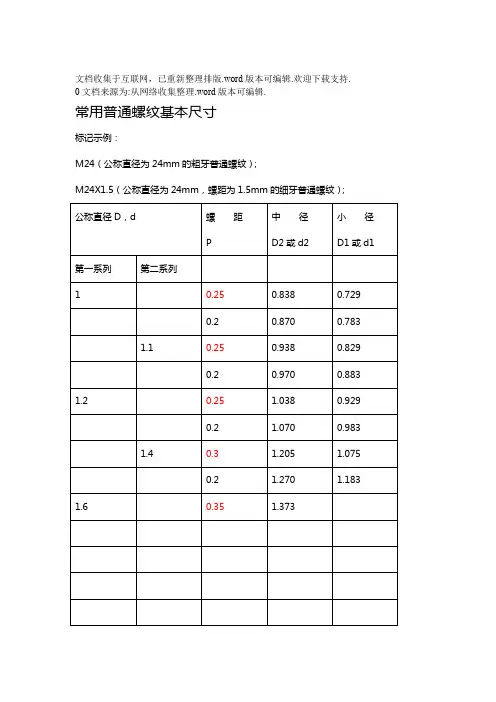 常用普通螺纹基本尺寸