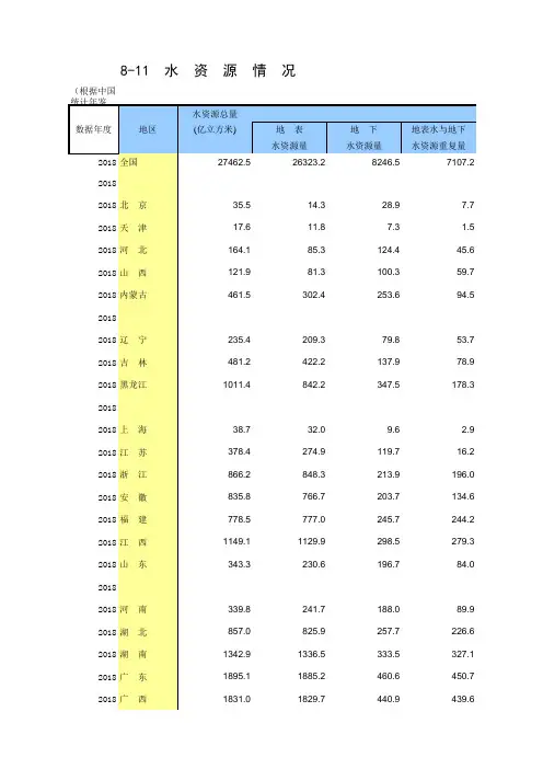 8-11 中国统计年鉴数据处理：水资源情况(全国与各省级指标,便于2003-2018多年分析对比)