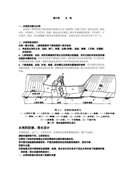 水闸