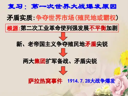 人教高中历史选修3 1.2旷日持久的战争 (共39张PPT)