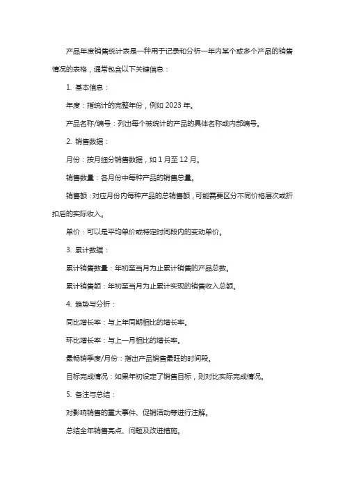 产品年度销售统计表
