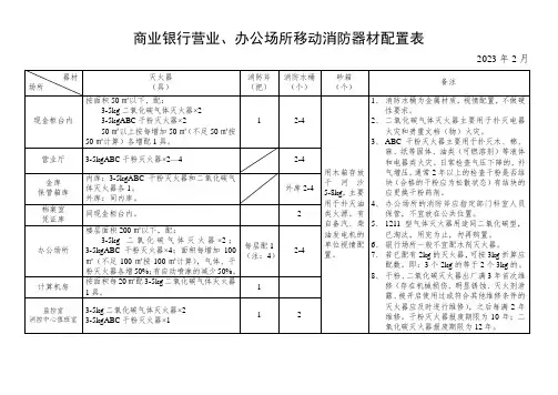 商业银行营业、办公场所移动消防器材配置表