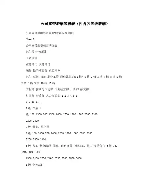 公司宽带薪酬等级表(内含各等级薪酬)