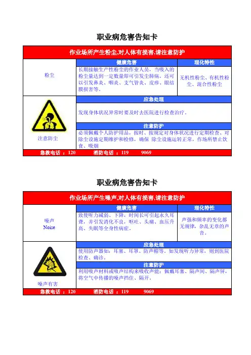 职业病危害告知卡模板