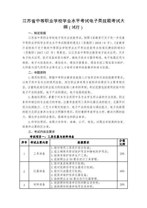江苏省中等职业学校学业水平考试电子类技能考试大纲