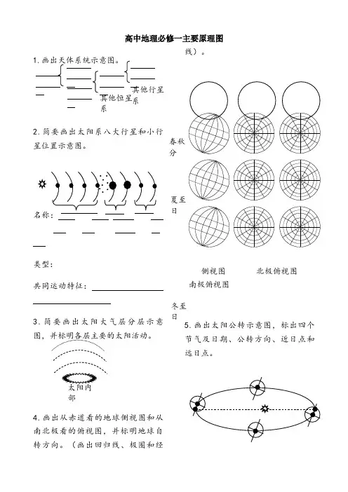 高中地理必修一原理图总结
