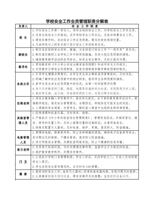 学校安全工作全员管理职责分解表