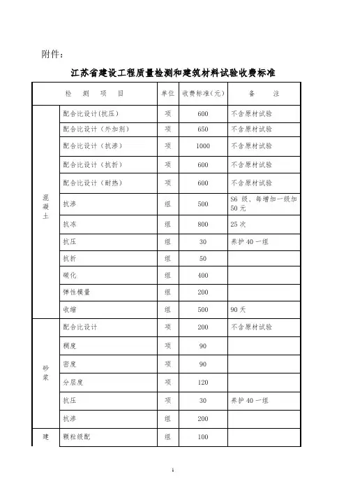 江苏省检测行业收费标准