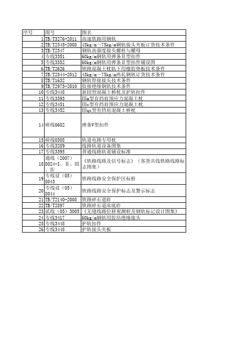 第三篇 轨道 附件