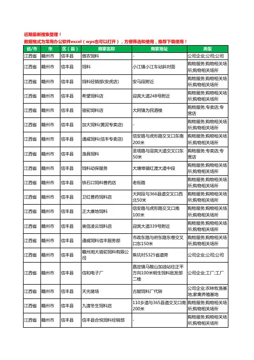 2020新版江西省赣州市信丰县饲料工商企业公司商家名录名单黄页联系方式大全35家