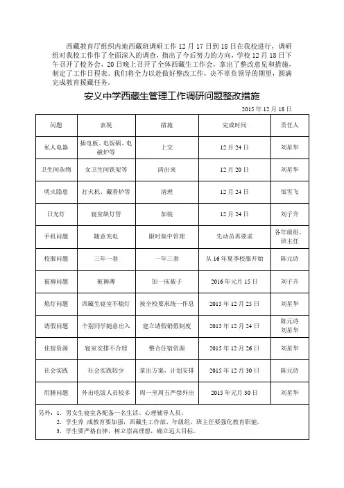 西藏生管理工作调研问题整改措施 - 副本