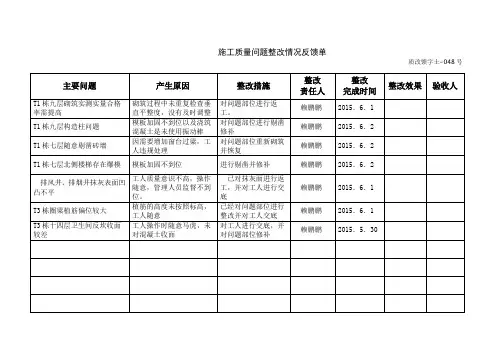 施工质量问题整改情况反馈单