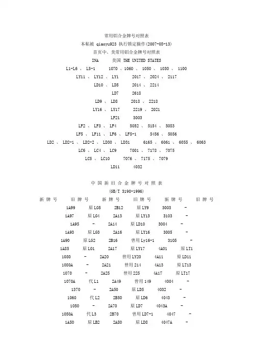 常用铝合金的牌号对照表