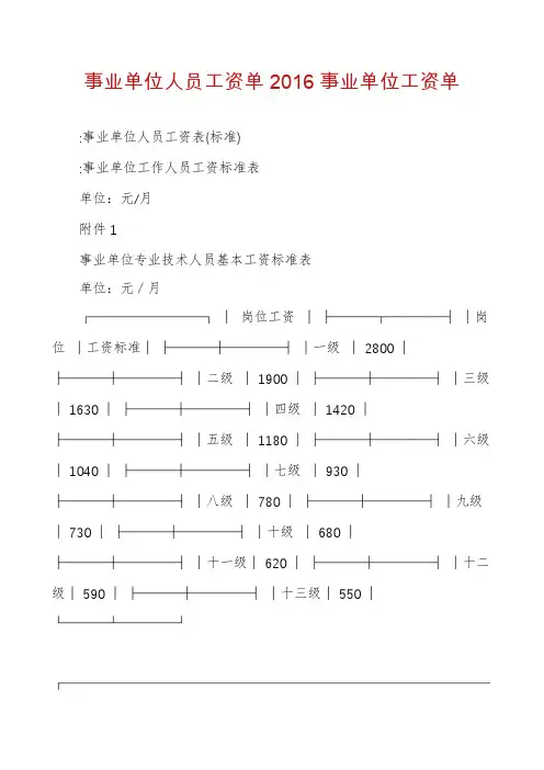 事业单位人员工资单2016事业单位工资单