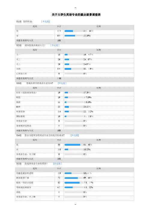 关于大学生英语专业的就业前景调查表-默认报告