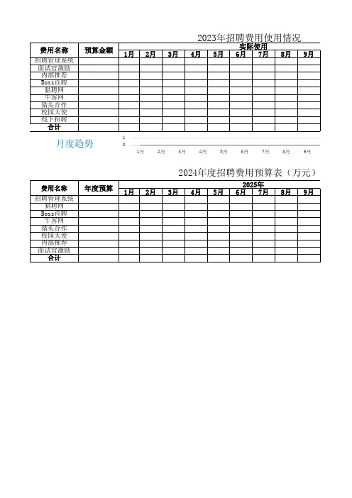 年度招聘费用统计与预算表 (2)