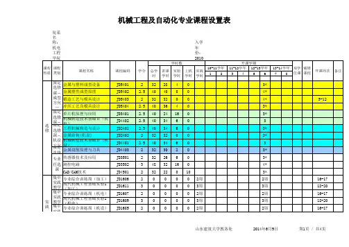 山东建筑大学机械工程学院教学计划