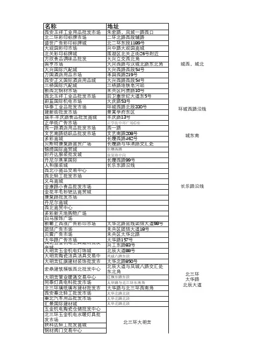 西安专业市场名录(部分)