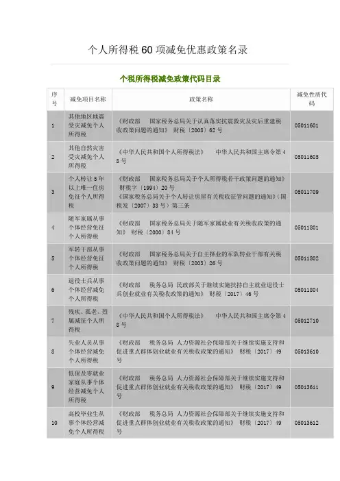 个人所得税减免税优惠政策汇总
