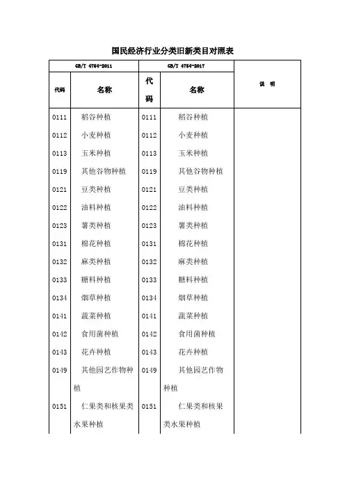 国民经济行业分类旧新类目对照表
