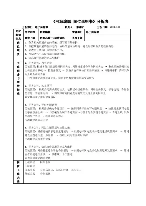 网站编辑 岗位说明书之分析表