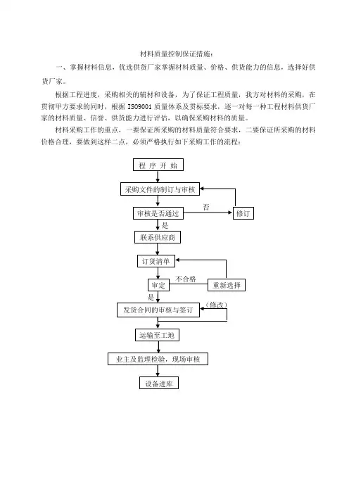 材料质量控制措施