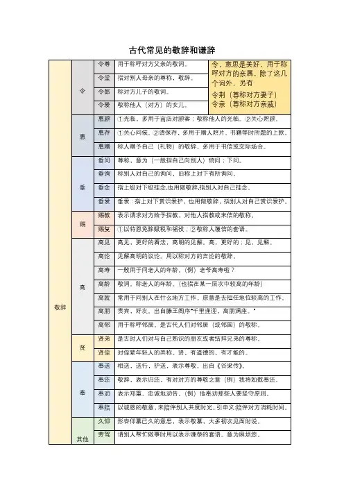 古代常见的敬辞与谦辞