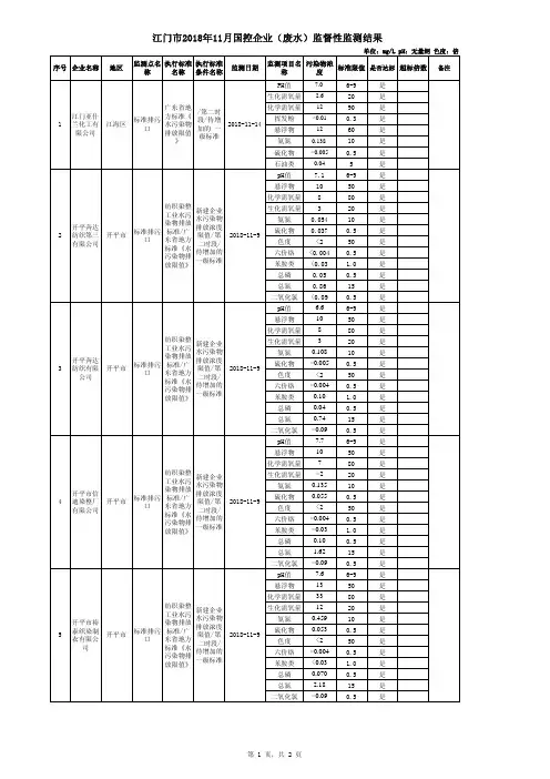 江门市2018年11月国控企业(废水)监督性监测结果
