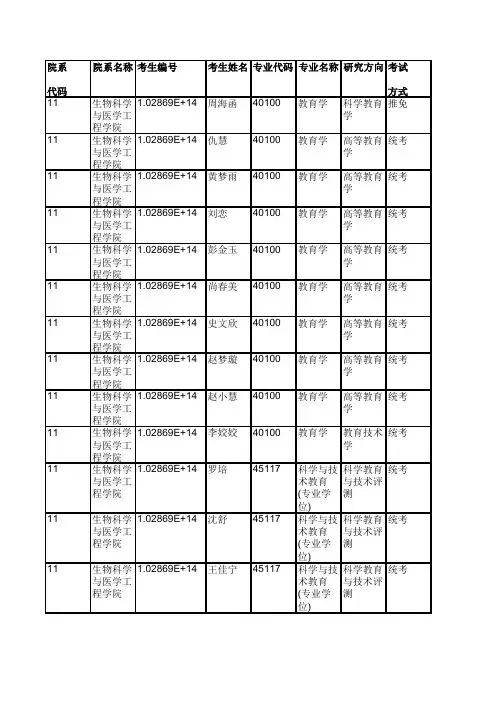 2019年东南大学生物科学与医学工程学院硕士研究生拟录取名单公示