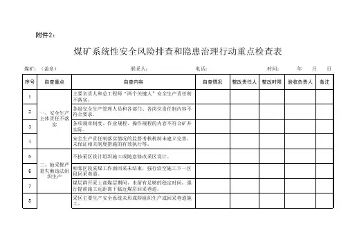 煤矿重点风险排查表