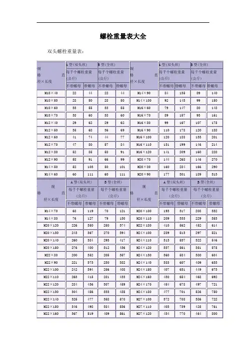 螺栓重量表大全