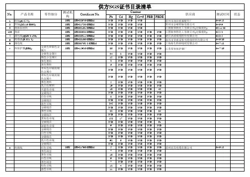 供方ROHS测试报告清单