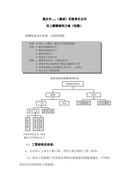 某(集团)公司薪酬福利设计方案