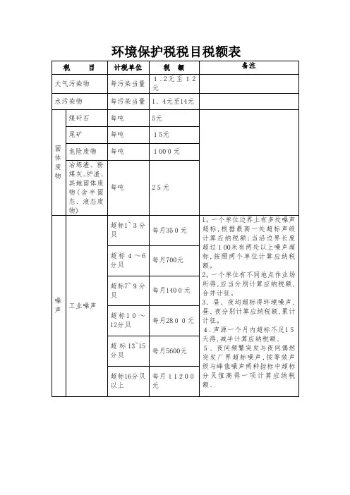 环境保护税税目税额表