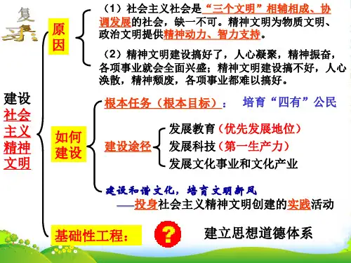 高中政治 加强思想道德建设课件 新人教必修3