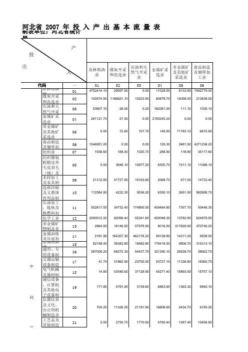 2007年河北省42部门投入产出表(EXCEL)