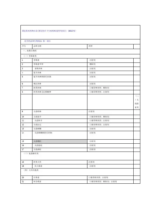 国家基本药物目录版
