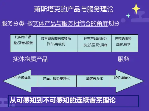 医院文化建设PPT
