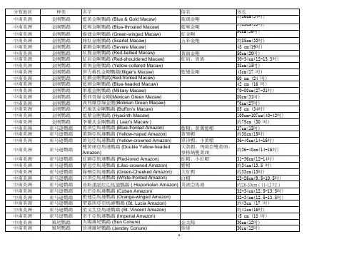鹦鹉种类及中英文名对照表