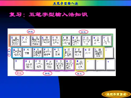 五笔字型输入法(2)