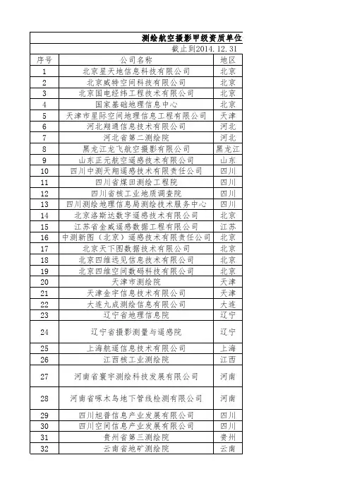测绘航空摄影甲级资质单位一览表