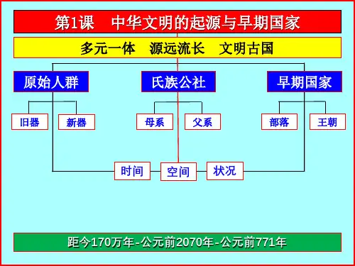 人教版人教版高一历史必修中外历史纲要上第一单元第1课 中华文明的起源与早期国家 (共13张PPT)
