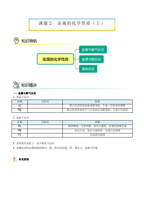8021金属的化学性质(学生版)九年级化学下册讲义(人教版)