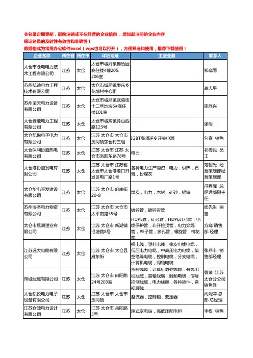 2020新版江苏省太仓电力工商企业公司名录名单黄页大全19家